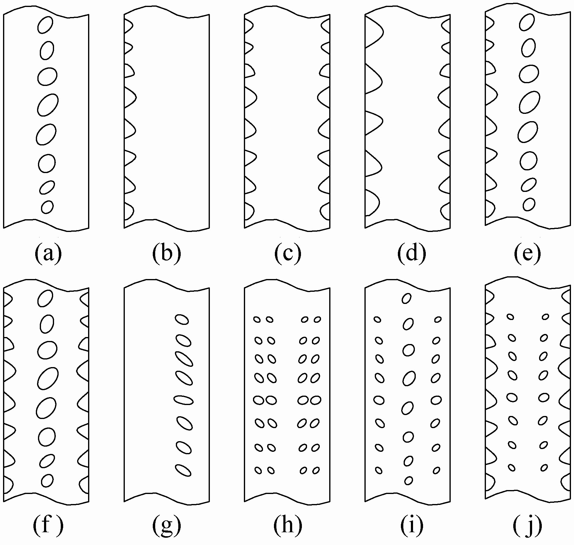 (a)中浪;(b)单边浪;(c)对称双边浪;(d)非对称双边浪;(e)中单组合浪;(f)中双组合浪;(g)单肋浪;(h)多肋浪;(i)中肋组合浪;(j)边肋组合浪