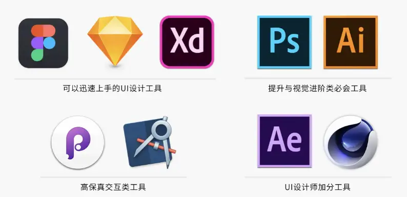 作者推荐的软件